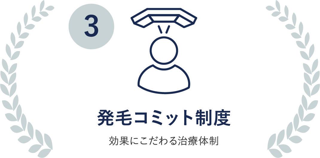 発毛コミット制度：効果にこだわる治療体制