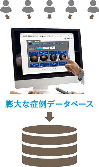 頭髪未来予測システム「SAGAS（サガス）」