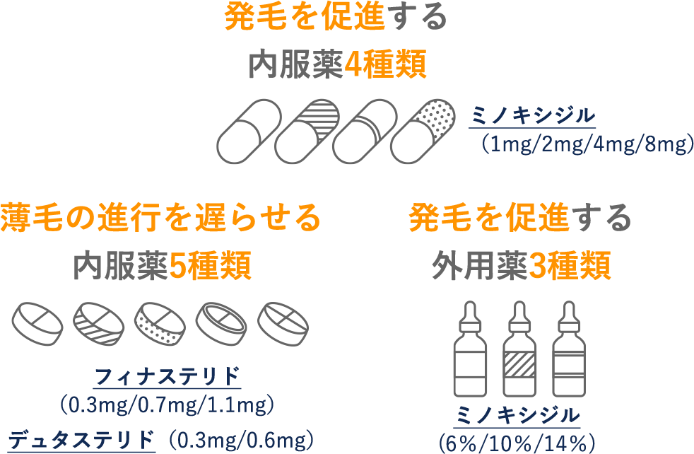 患者様にベストな処方