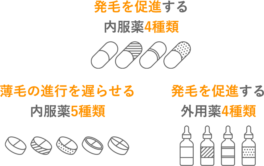 患者様にベストな64通りの処方