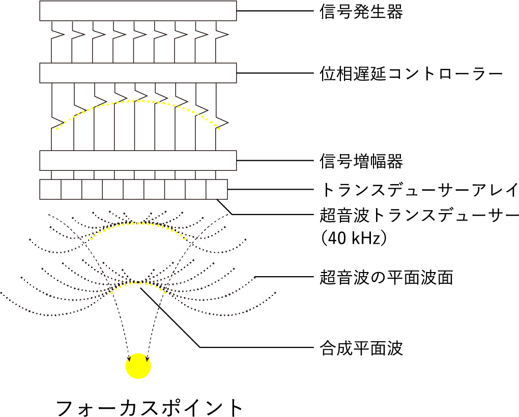 非接触振動圧装置のしくみ