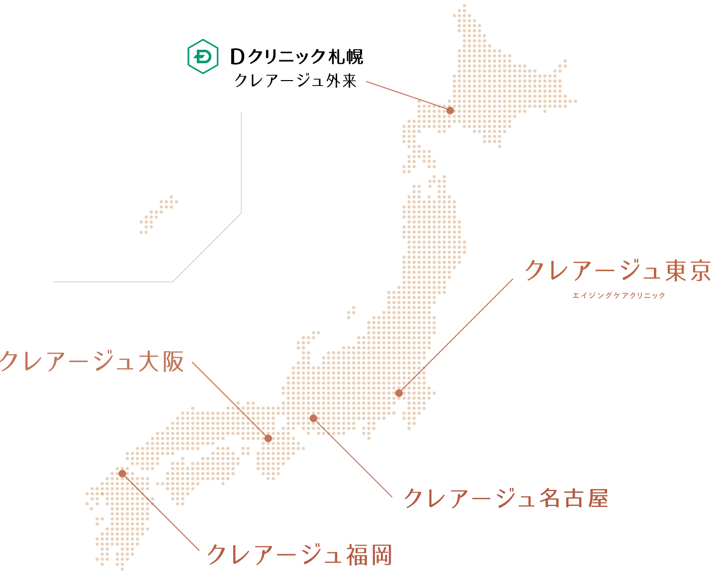 クリニック
